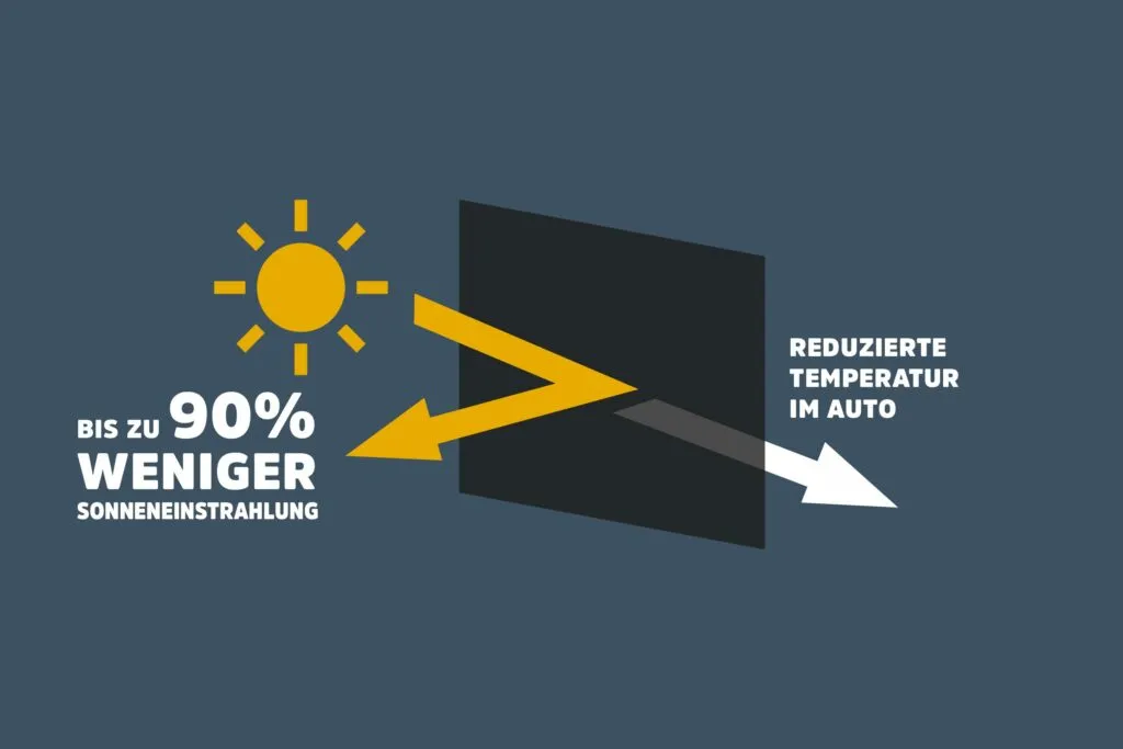 Solarplexius schützt vor Hitze sowie UV-A und UV-B Strahlen