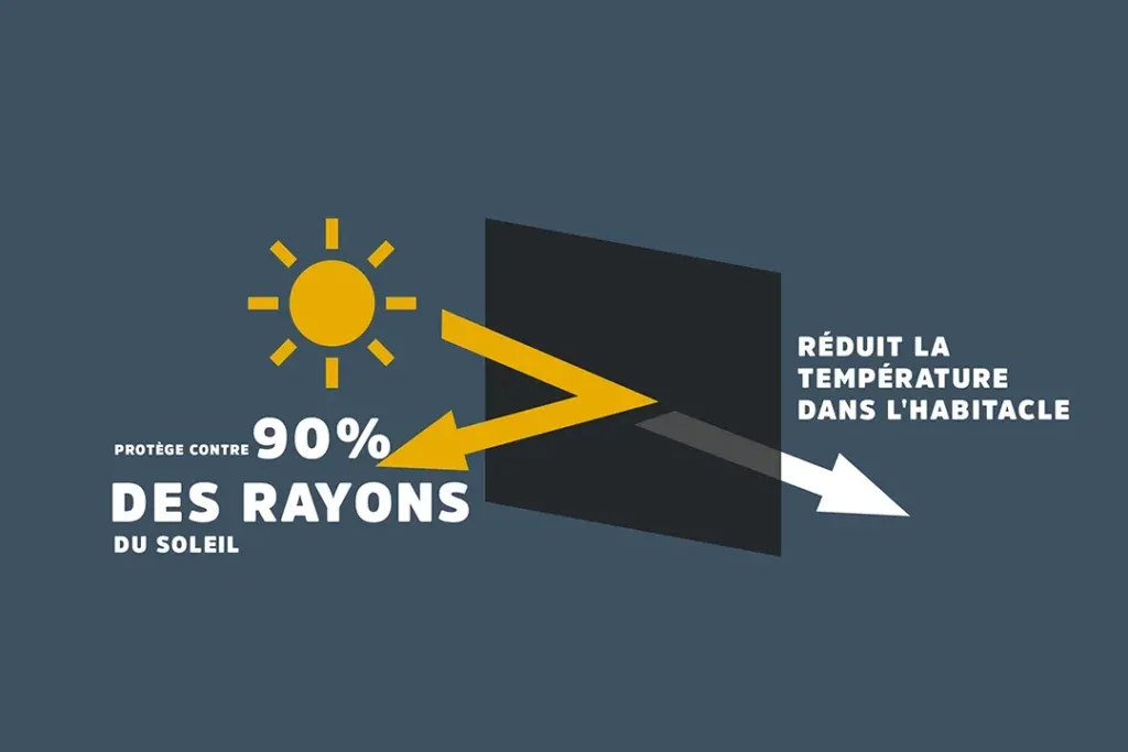 Pare-Soleil Voiture Bébé, Protection Contre Les Rayons UV et la