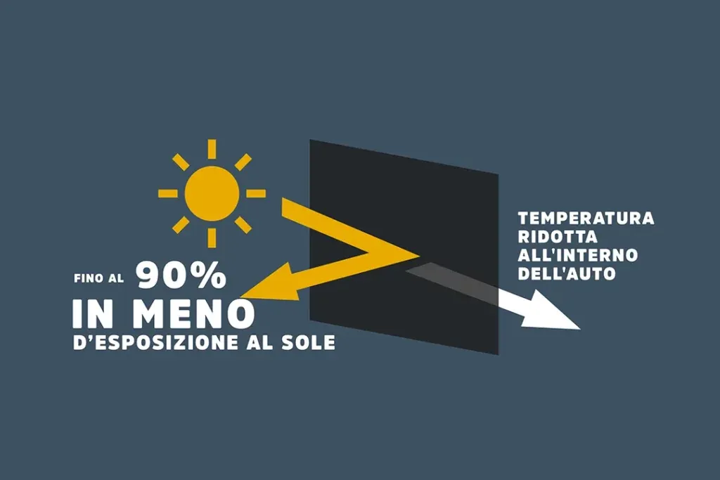 Parasole per finestrino per auto simpatico cartone animato animale finestra  per auto tenda per protezione solare